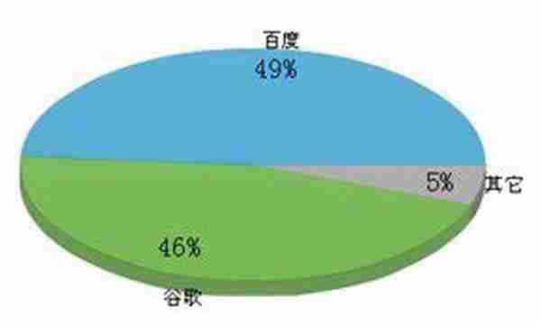 实例分析企业网站的建设报告和改版推广计划