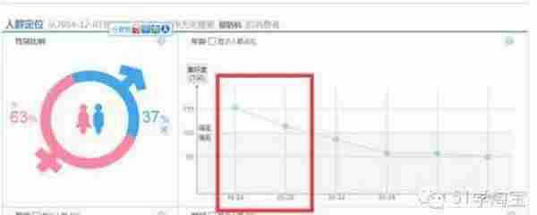 淘宝开店教程：如何利用淘宝指数提升流量