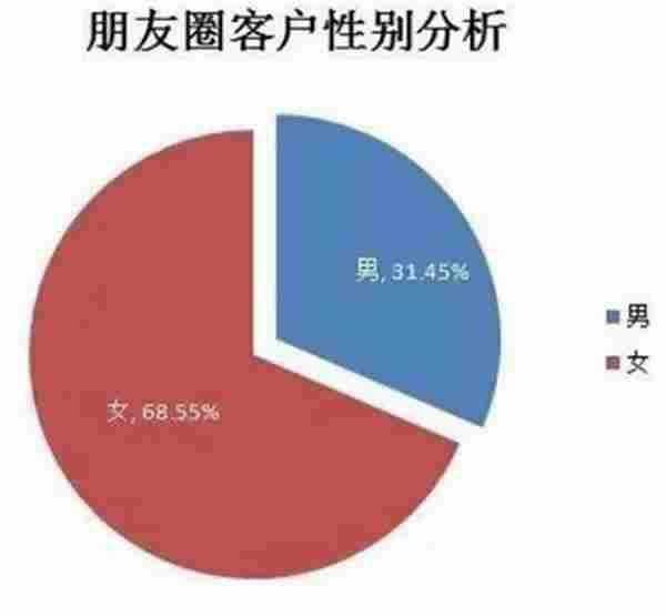 微商怎么找货源？微商选款那些你必须要知道的秘密