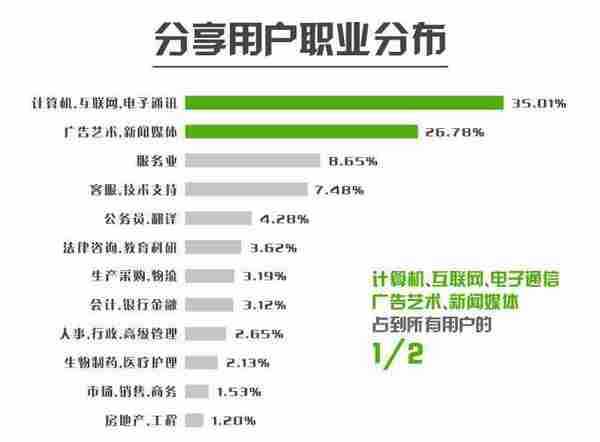 Jiathis发布2012年度社会化工具使用数据报告