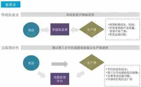 互联网如何颠覆这些我们熟知的17个行业!