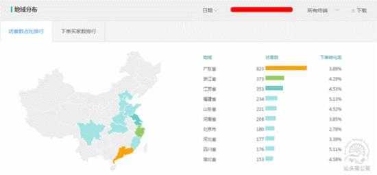 车钻结合，掀起内衣淡季大作战