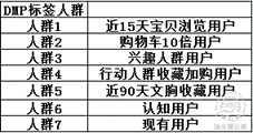 车钻结合，掀起内衣淡季大作战