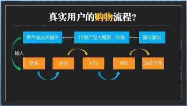 宝贝详情心理学之“迎合心理”的深度思考