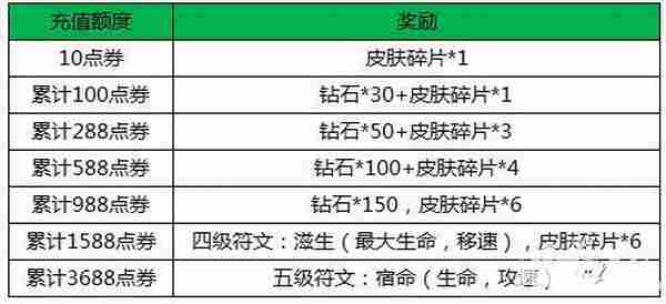 王者荣耀春节活动 新春盛典狂欢活动集锦