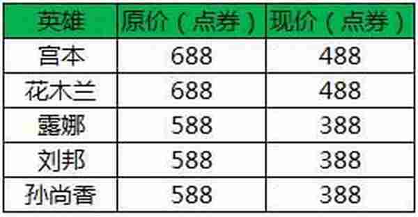 王者荣耀庆王者冠军赛活动 限时皮肤打折