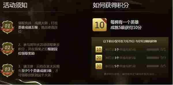 LOL成就大师120分要练几个5级英雄 成就大师积分计算规则