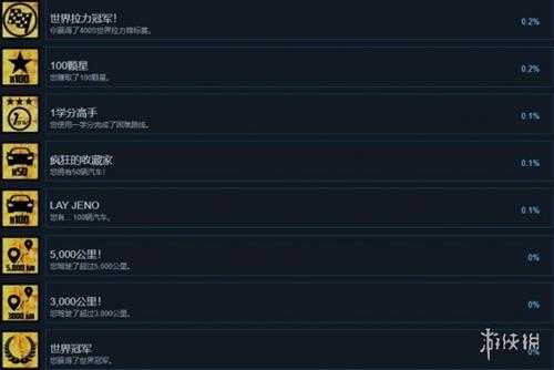 《超级沃顿大奖赛2》成就达成条件一览