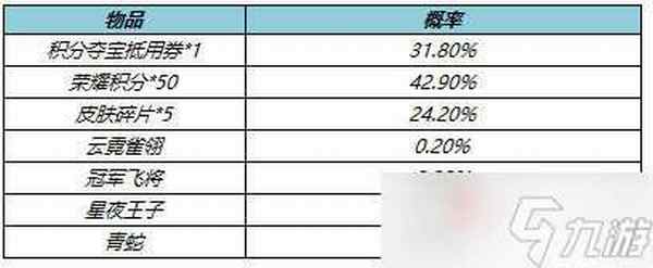 王者荣耀V73版本皮肤秘宝介绍