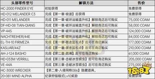 装甲核心6隐藏零件在哪 装甲核心6改装零件解锁方法大全