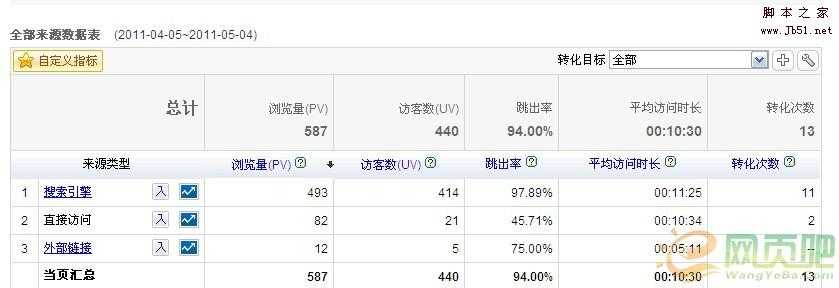 竞价赚钱 实战百度快速赚钱