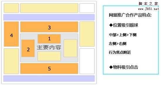 百度网盟推广合作介绍 网盟推广合作优化分享