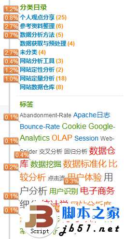 网站数据分析之一:了解网站页面的点击情况(图文)