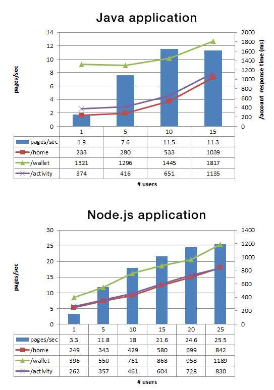 深入分析PayPal对Node.js的应用和开发案例