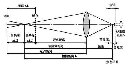 摄影师必看：12条最经典摄影技巧（图文介绍）