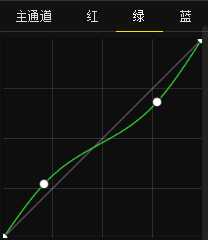 绿色风景照片PS后期系统全面的修图知识分享