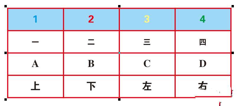 cdr中怎么快速将文本转换成表格?