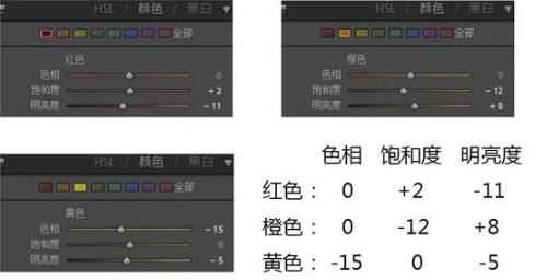 人像后期利用PS+LR把室内人物光线不足的照片调成明亮的效果