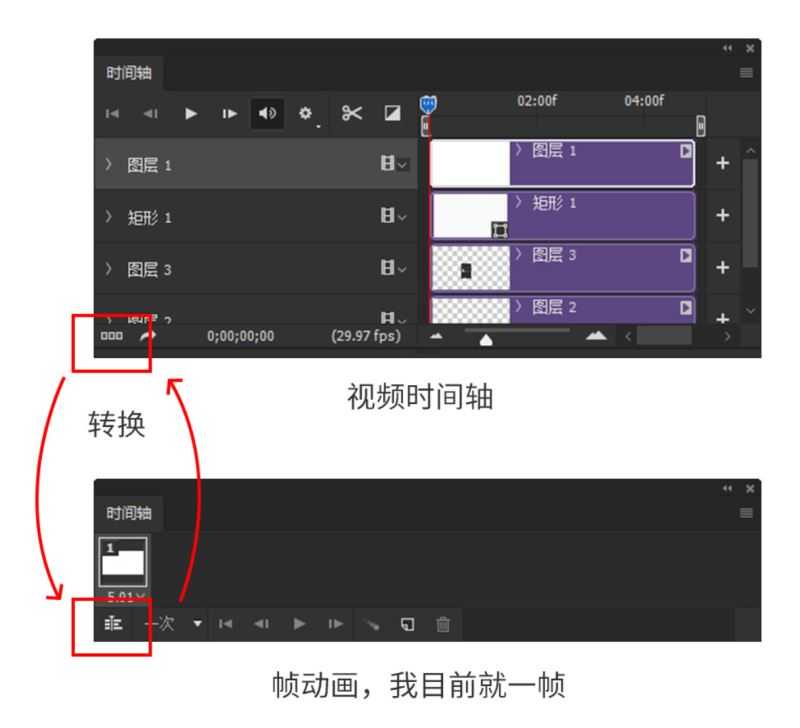 Photoshop时间轴关键帧基础详解教程(一)